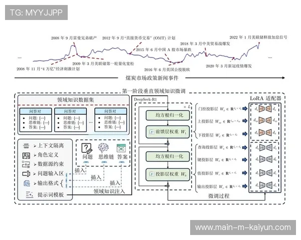数据服务商通过行为建模分析选手表现 为科学训练提供强支撑